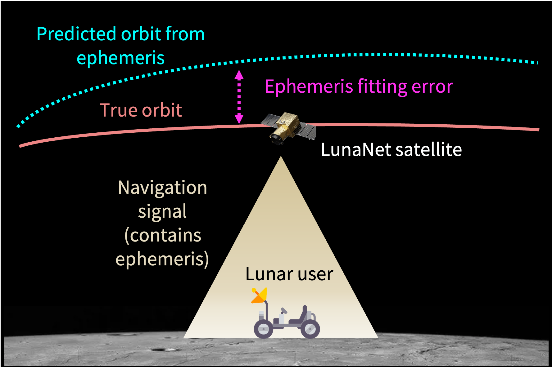ephemeris