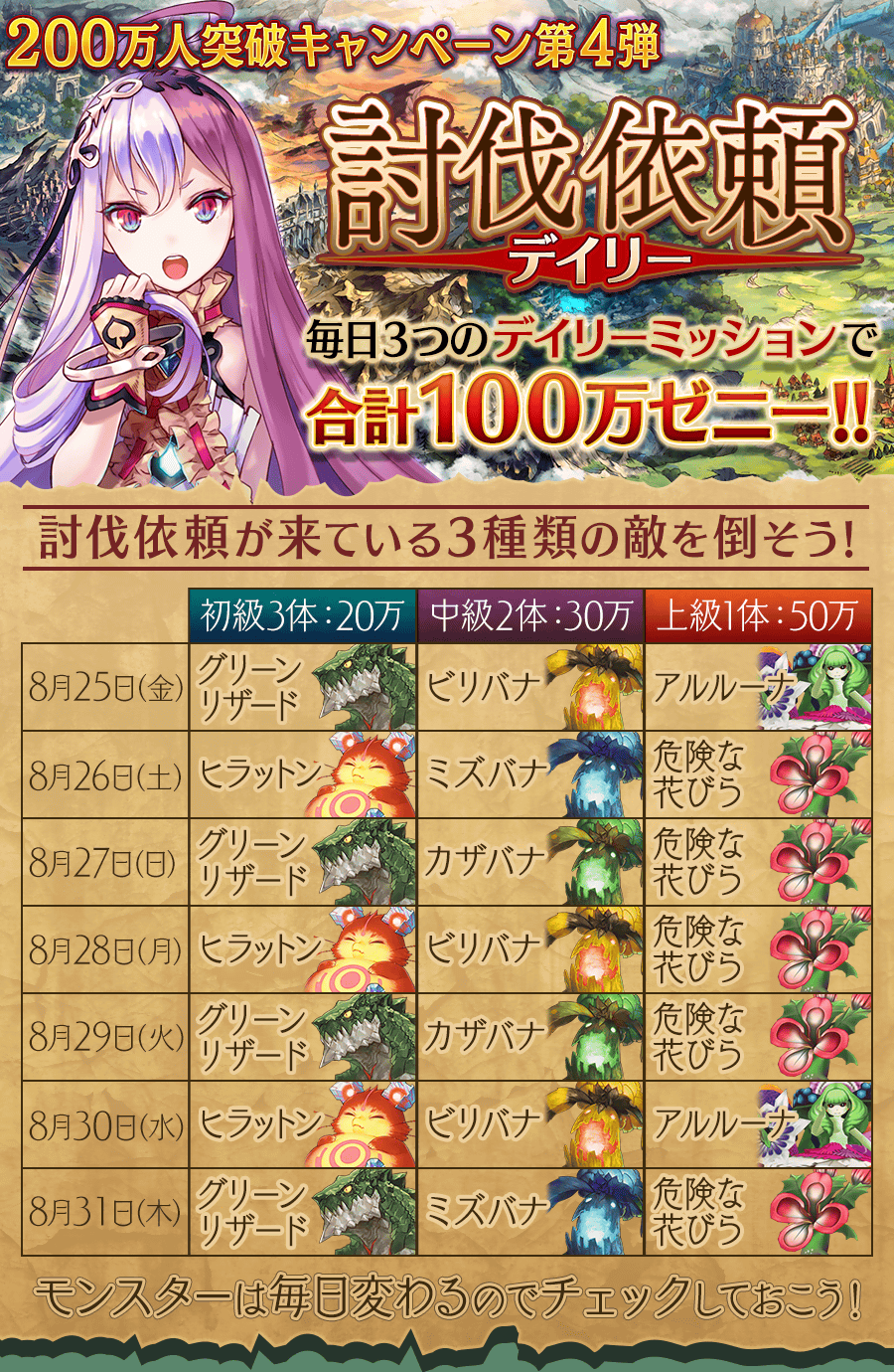 タガタメ世界樹コラボデイリー討伐