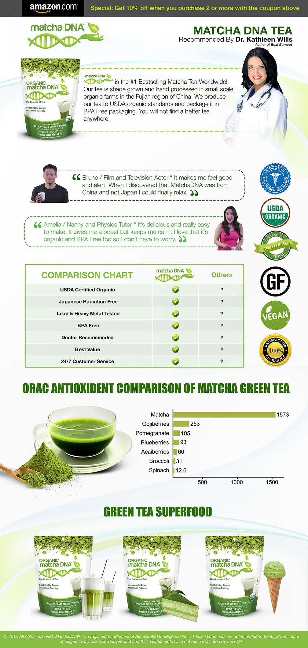 Green tea info