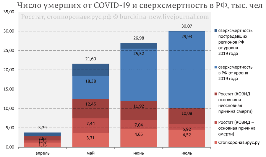 К чему привела ошибка Лукашенко в борьбе с KOВИД-19 