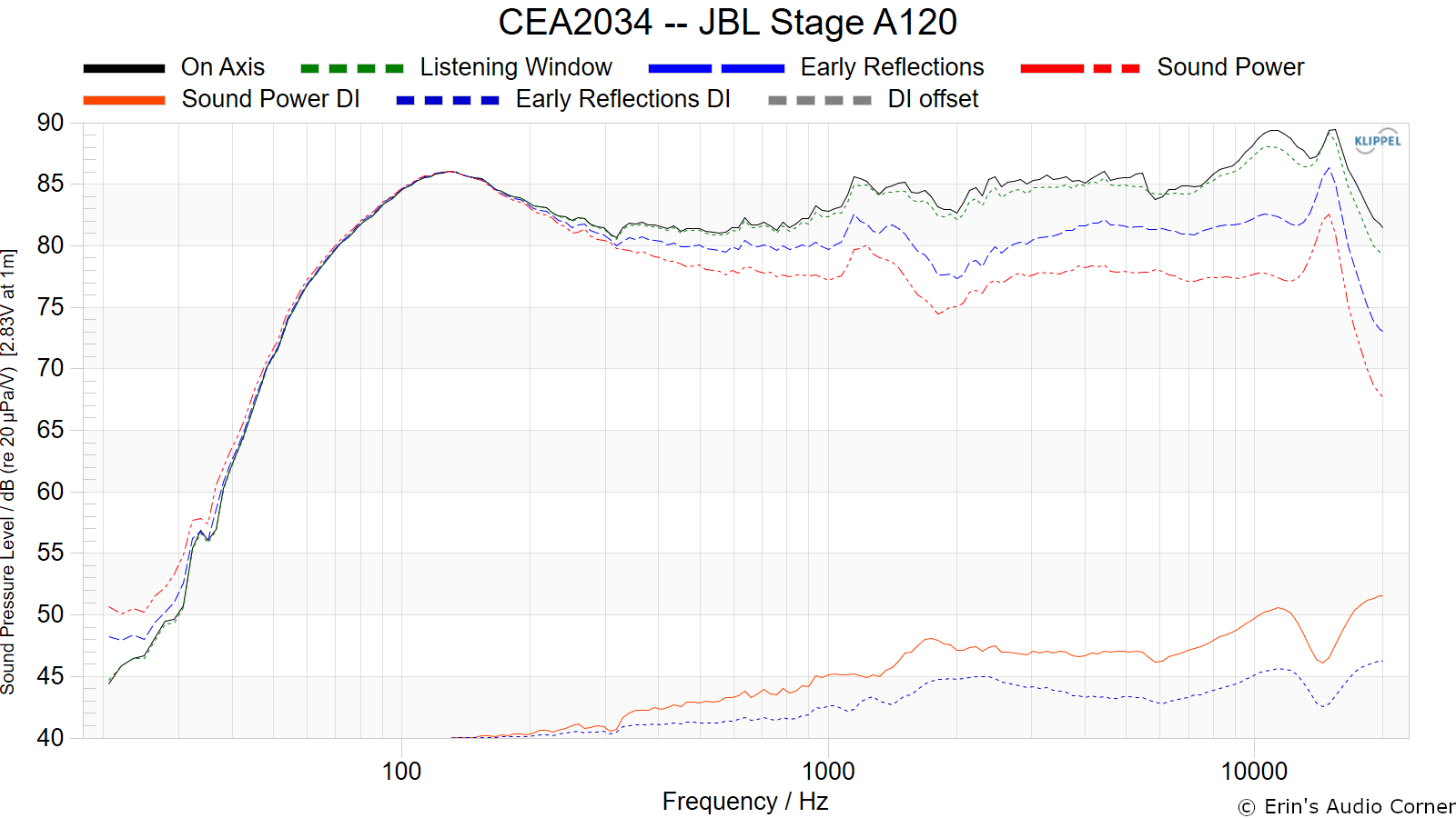 CEA2034%20--%20JBL%20Stage%20A120.png