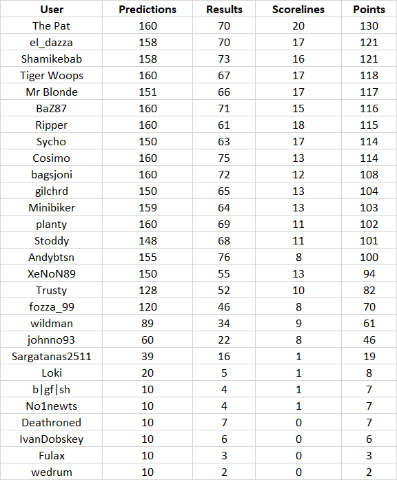 round%2016%20table.png