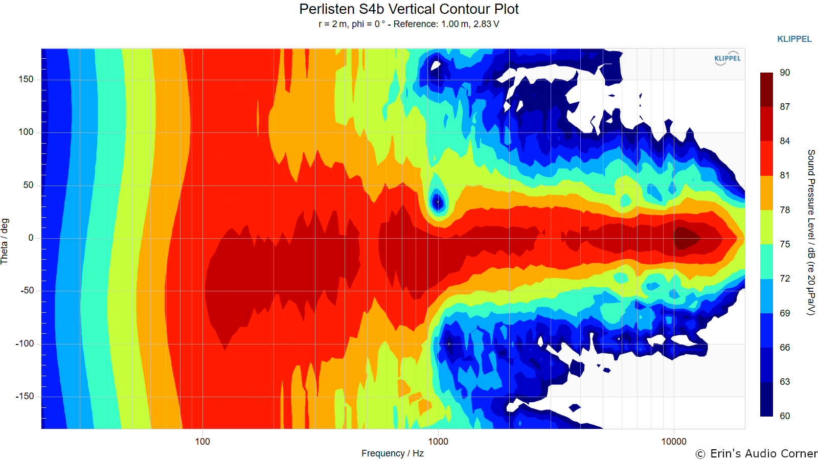 Perlisten%20S4b%20Vertical%20Contour%20Plot.png