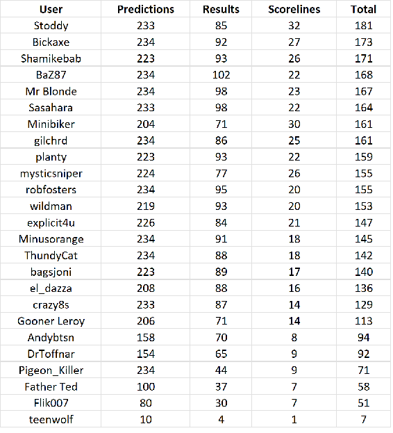 round%2025%20table.png