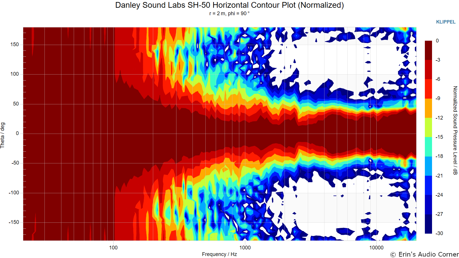 Danley%20Sound%20Labs%20SH-50%20Horizontal%20Contour%20Plot%20%28Normalized%29.png