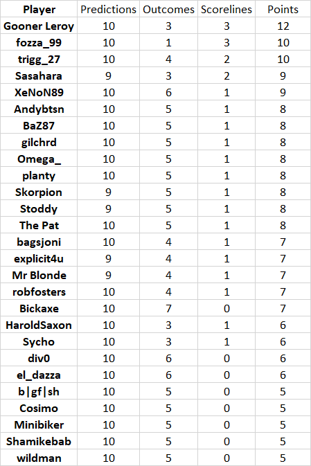 round%2014%20results.png