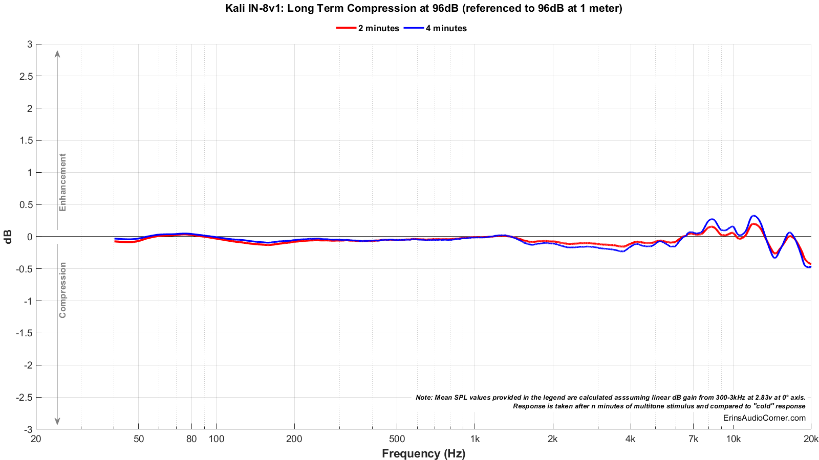 Kali%20IN-8v1_Long_Term_96_Compression.png