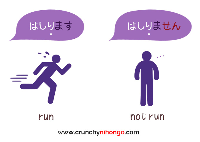 Basic [Polite] Sentence | Crunchy Nihongo [Old Version]