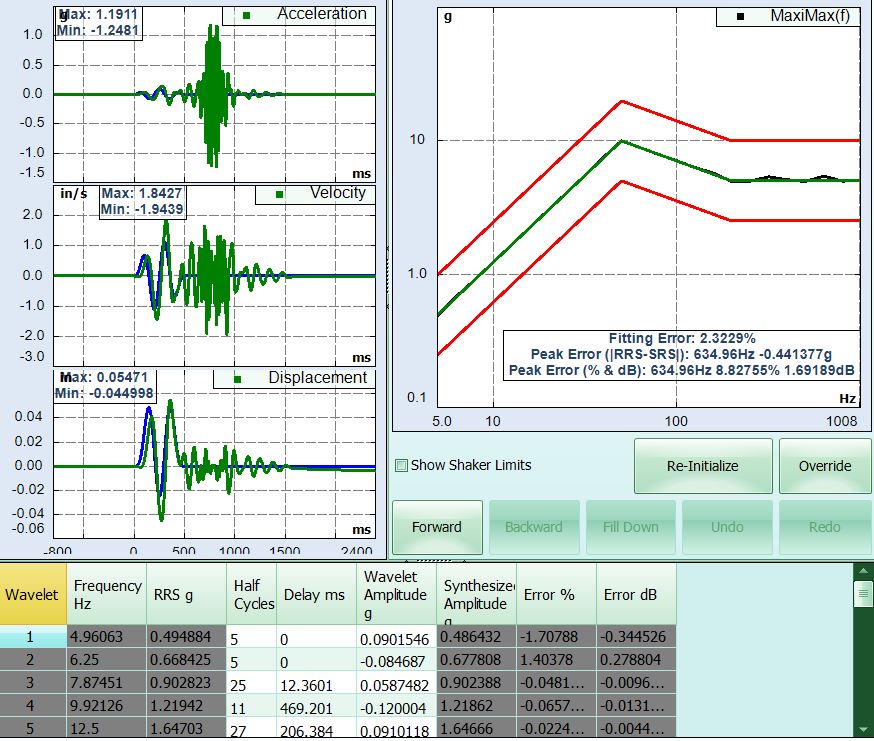 Shock Response Spectrum Synthesis & Control