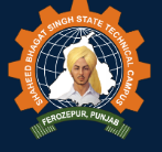 School of Architecture, Shaheed Bhagat Singh State Technical Campus, Firozpur