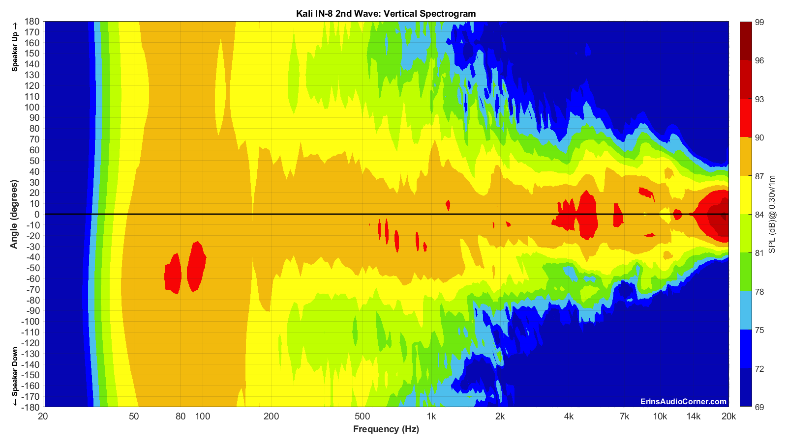 Kali%20IN-8%202nd%20Wave_Vertical_Spectrogram_Full.png