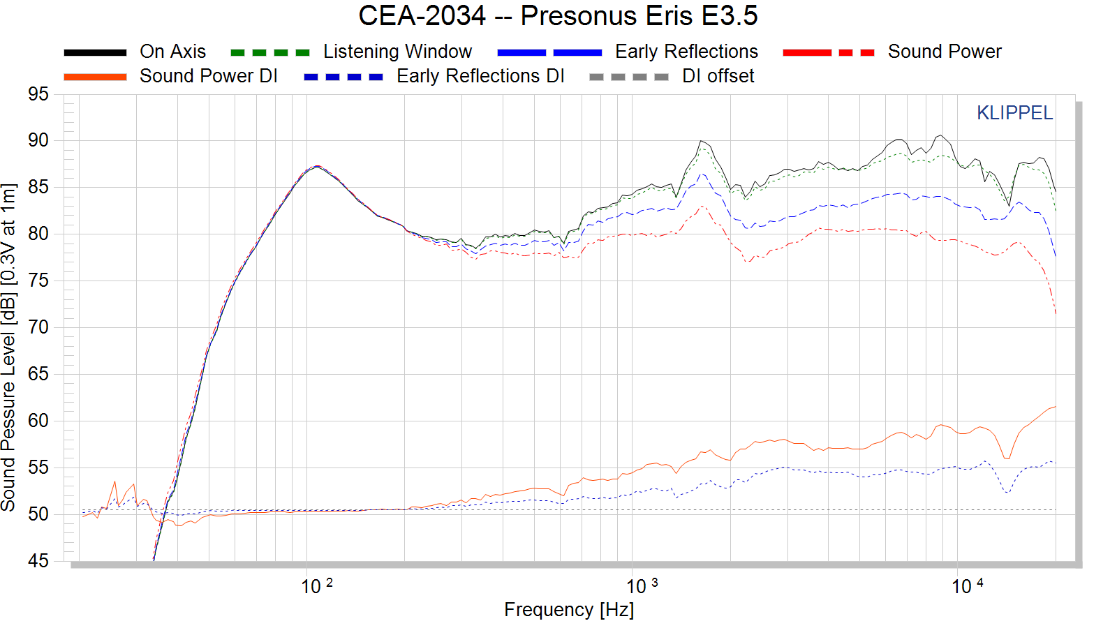 CEA-2034%20--%20Presonus%20Eris%20E3.5.png