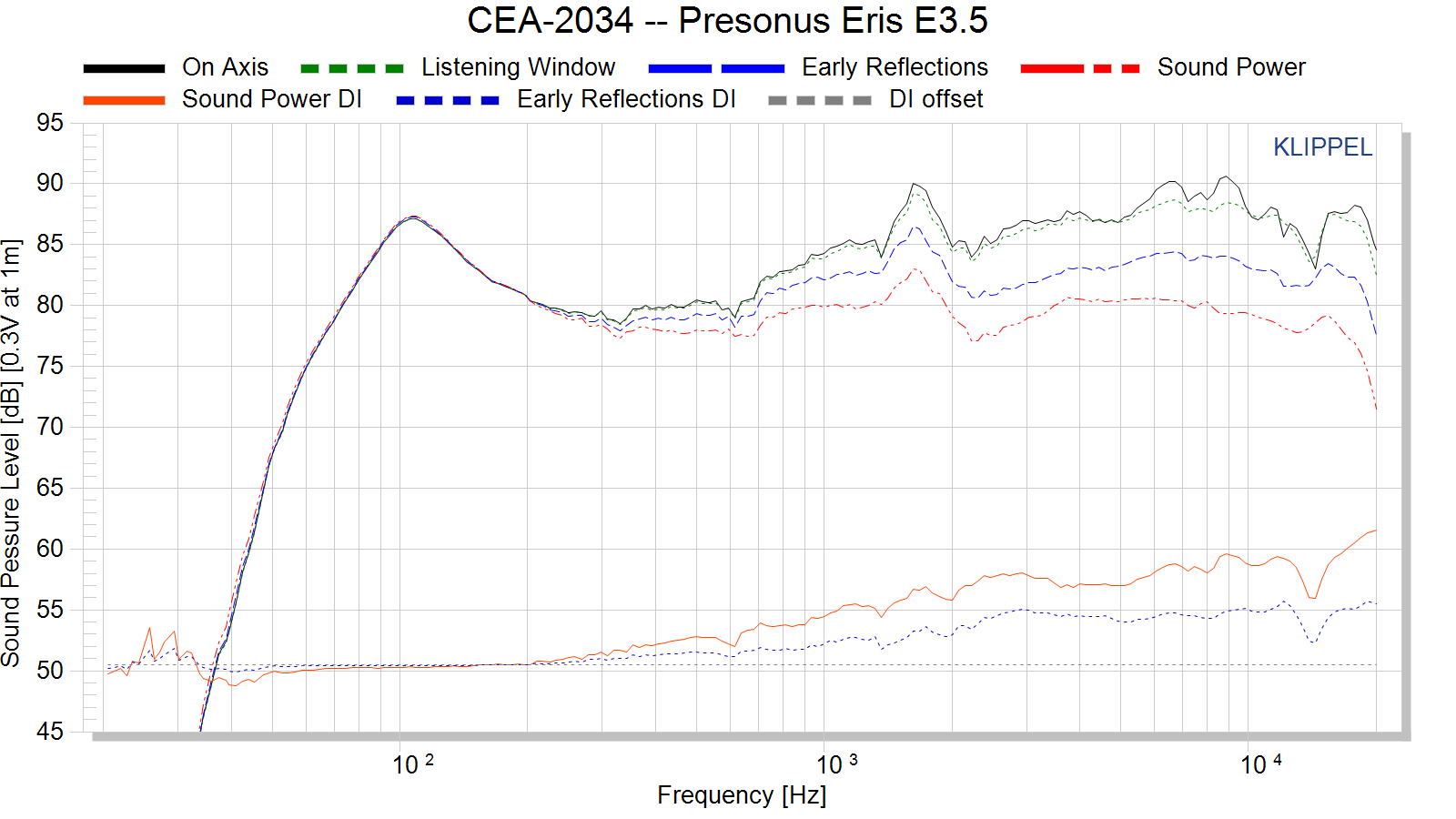 CEA-2034%20--%20Presonus%20Eris%20E3.5.p