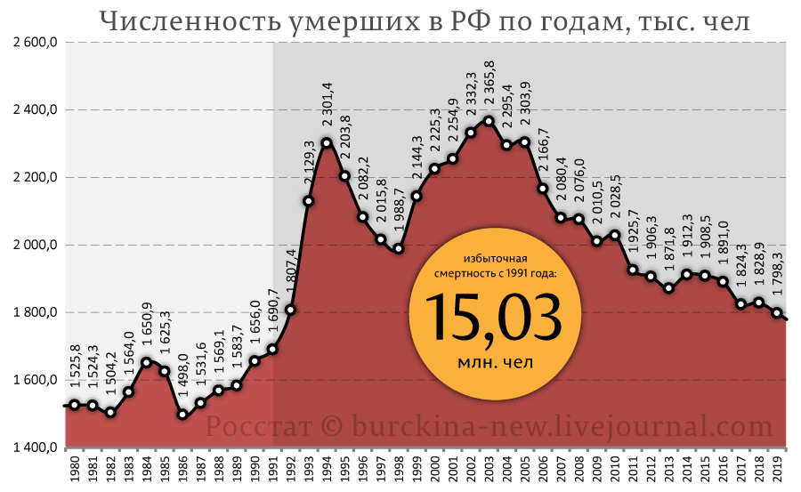 Хрущев, Новочеркасская трагедия 1962 года как причины развала СССР 