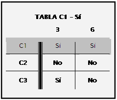 tabla decision 1