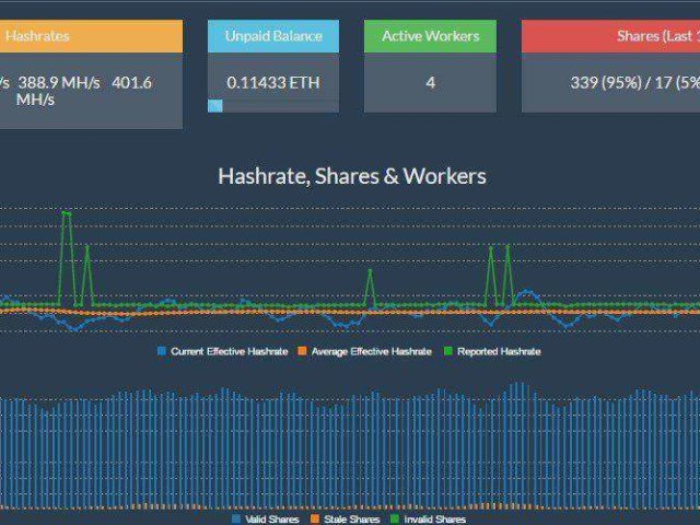 Baba Stock News