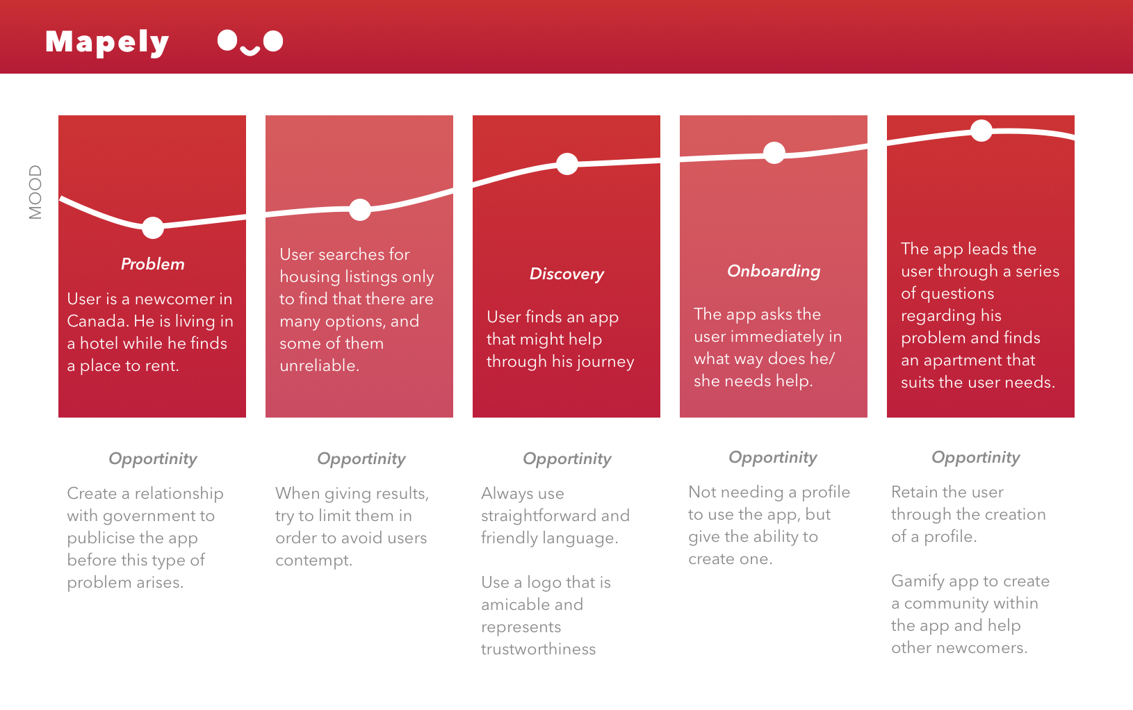 customer-journey