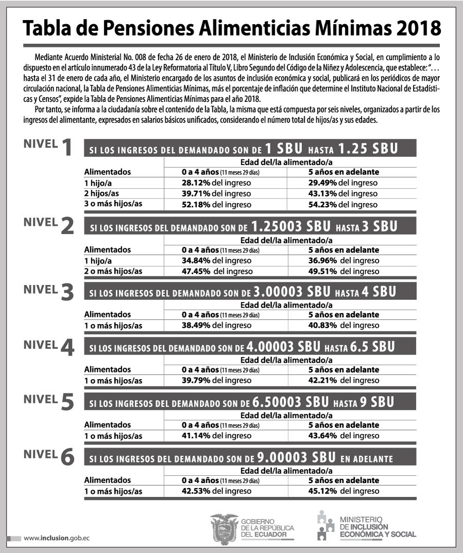 listado-de-principales-productos-a-los-que-ecuador-aplica-duda-de-orige listado-de-principales-productos-a-los-que-ecuador-aplica-duda-de-orige