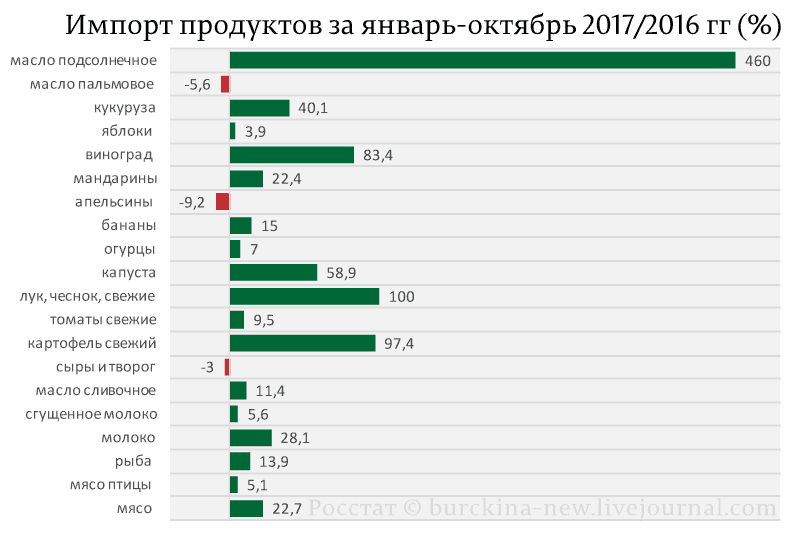 Фрицморген опять бодро брешет 