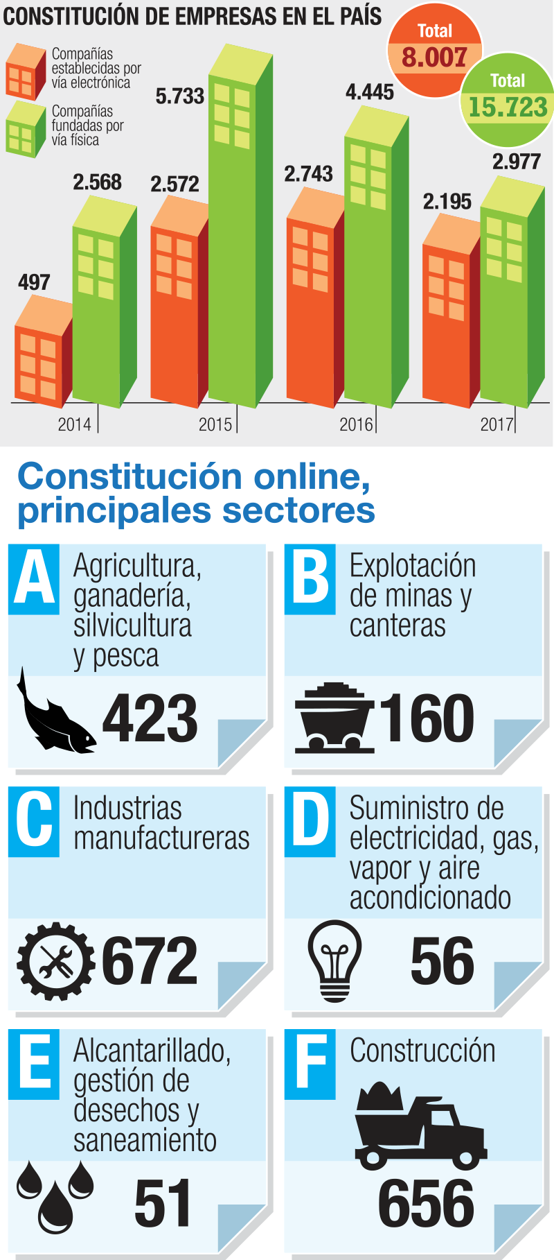 constitucion-de-empresas-en-el-pais