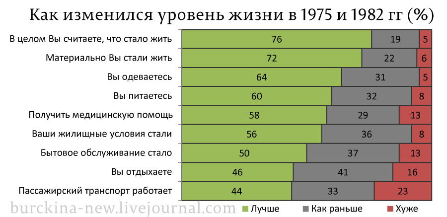 Никогда мы так хорошо не жили, как при Брежневе 