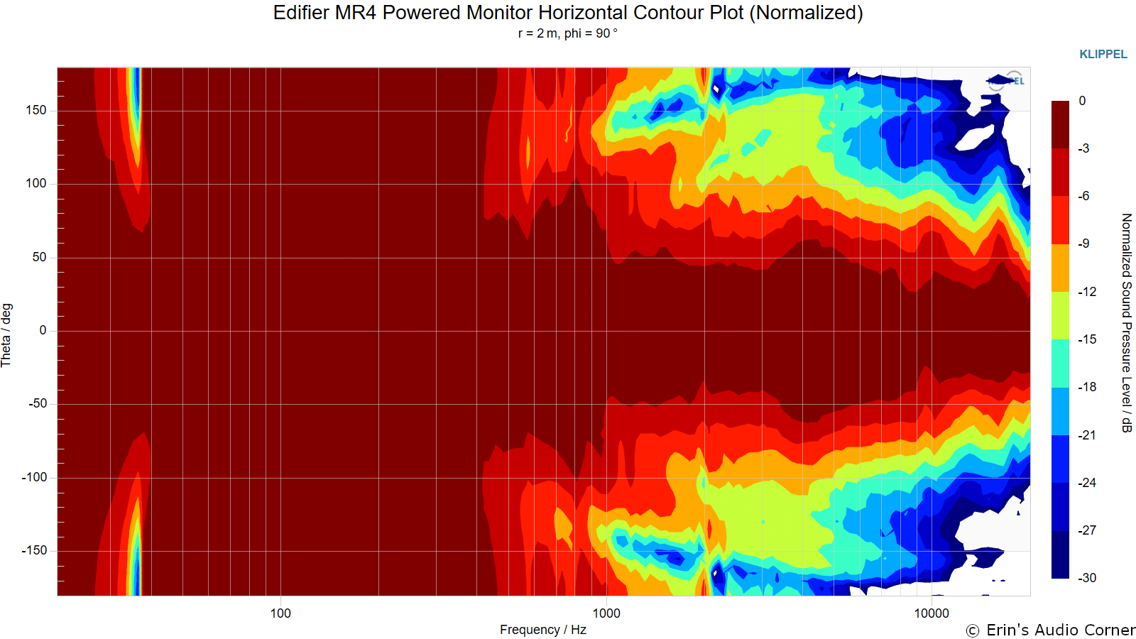 Edifier MR-4 Powered Monitor Review