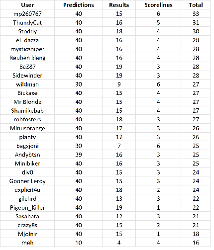 round%2030%20table.png