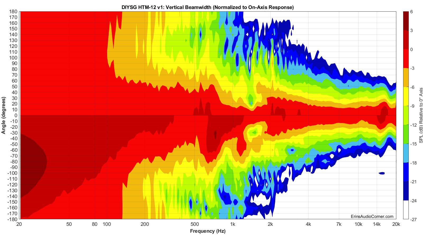 DIYSG%20HTM-12%20v1%20Beamwidth_Vertical.png