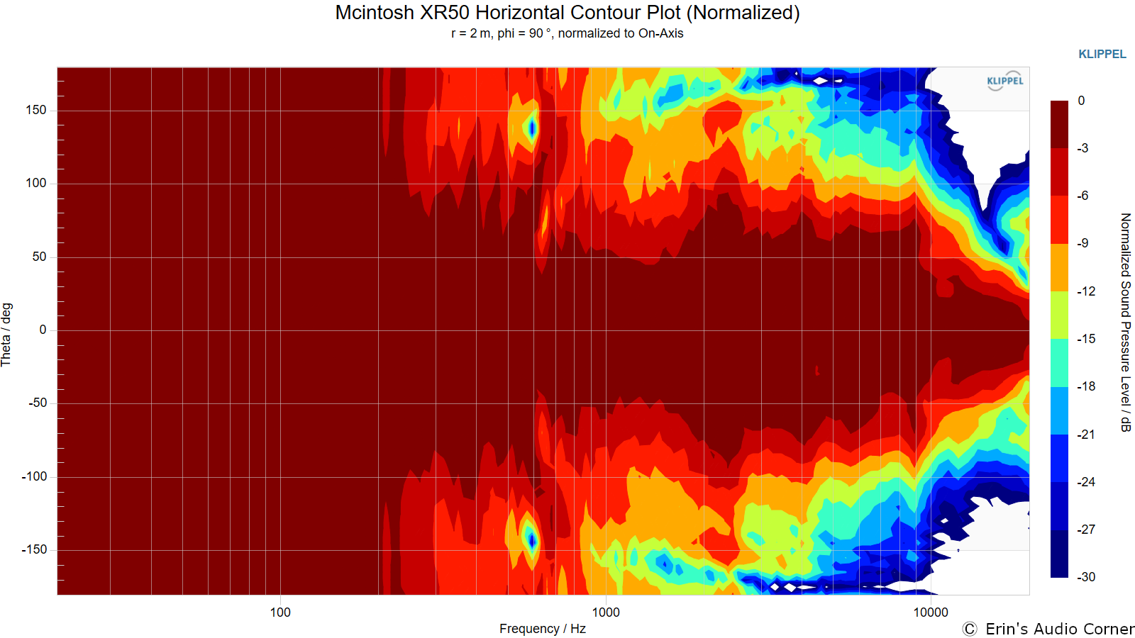 Mcintosh%20XR50%20Horizontal%20Contour%20Plot%20%28Normalized%29.png