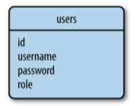 nosql