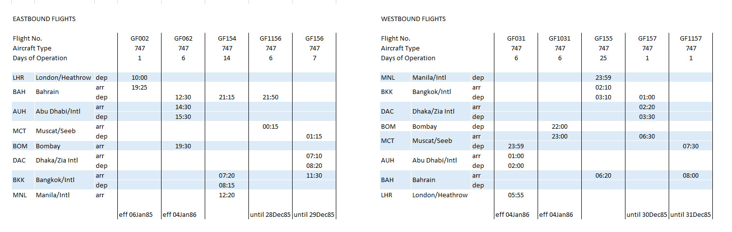 GF 747 Schedules Dec85