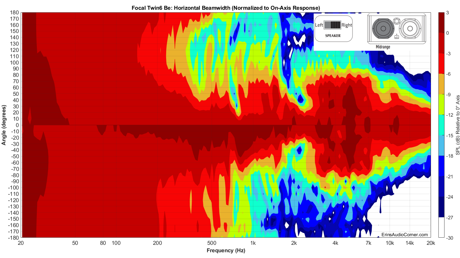 Focal%20Twin6%20Be%20Beamwidth_Horizontal.png