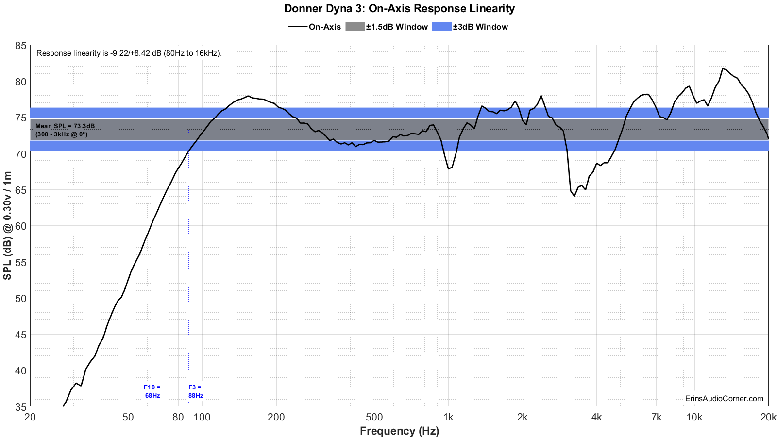 Donner%20Dyna%203%20FR_Linearity.png