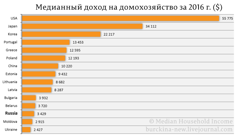 Очередное днище или подъем с колен? 