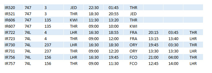 IR 747 Schedule Dec80