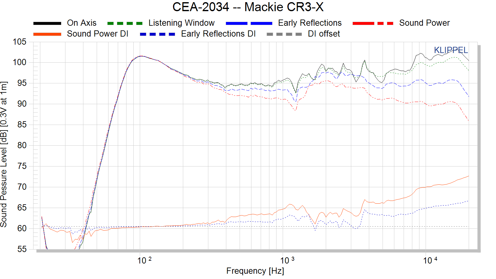 CEA-2034%20--%20Mackie%20CR3-X.png