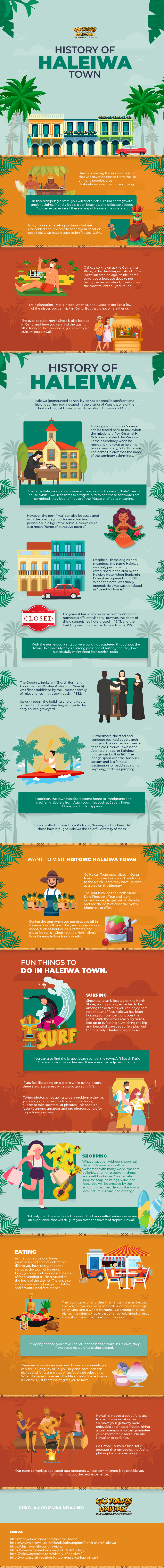 History of Haleiwa Town - Infographic Image