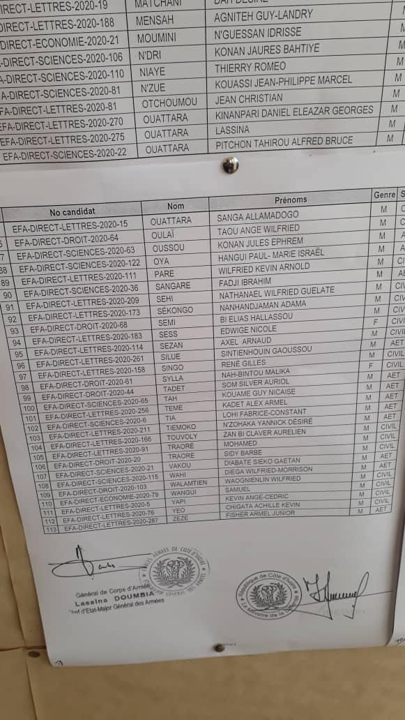 Resultats du concours EFA 2023-2024 Cote ivoire Concours-ecolemilitaire.ci EFA 2020 résultats concours direct