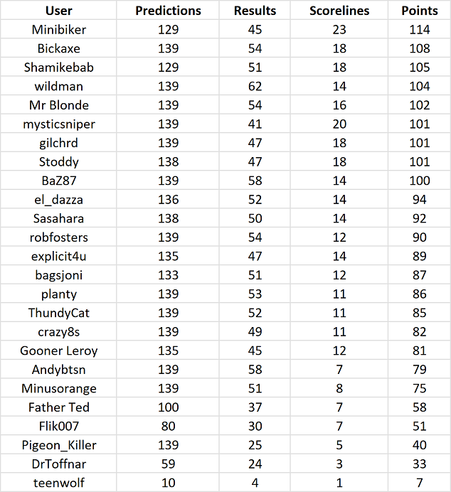 round%2014%20table.png