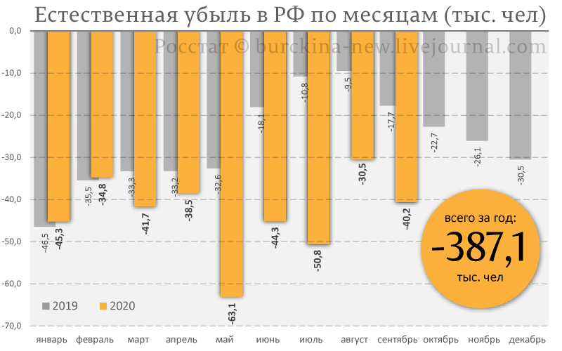 Путинское чудо: в сентября резко выросла рождаемость россиян 