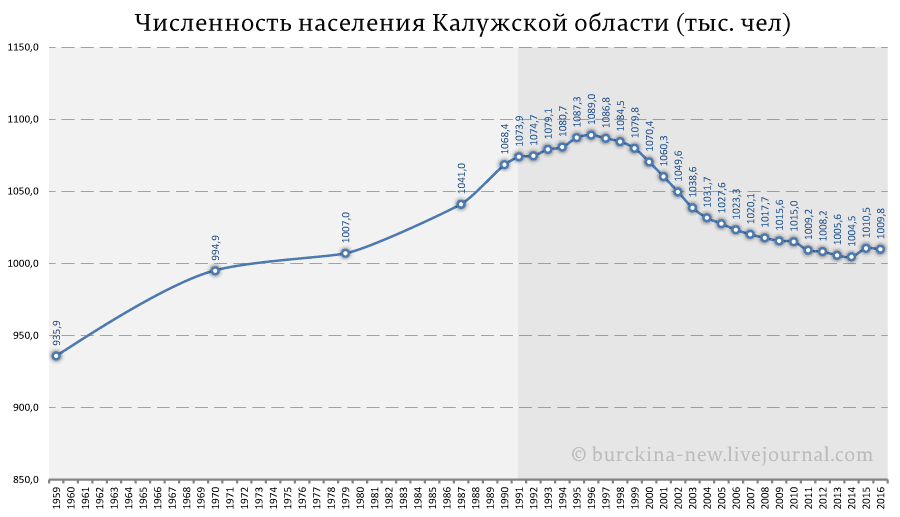 Калужский губернатор Артамонов — антисоветчик и власовец? 