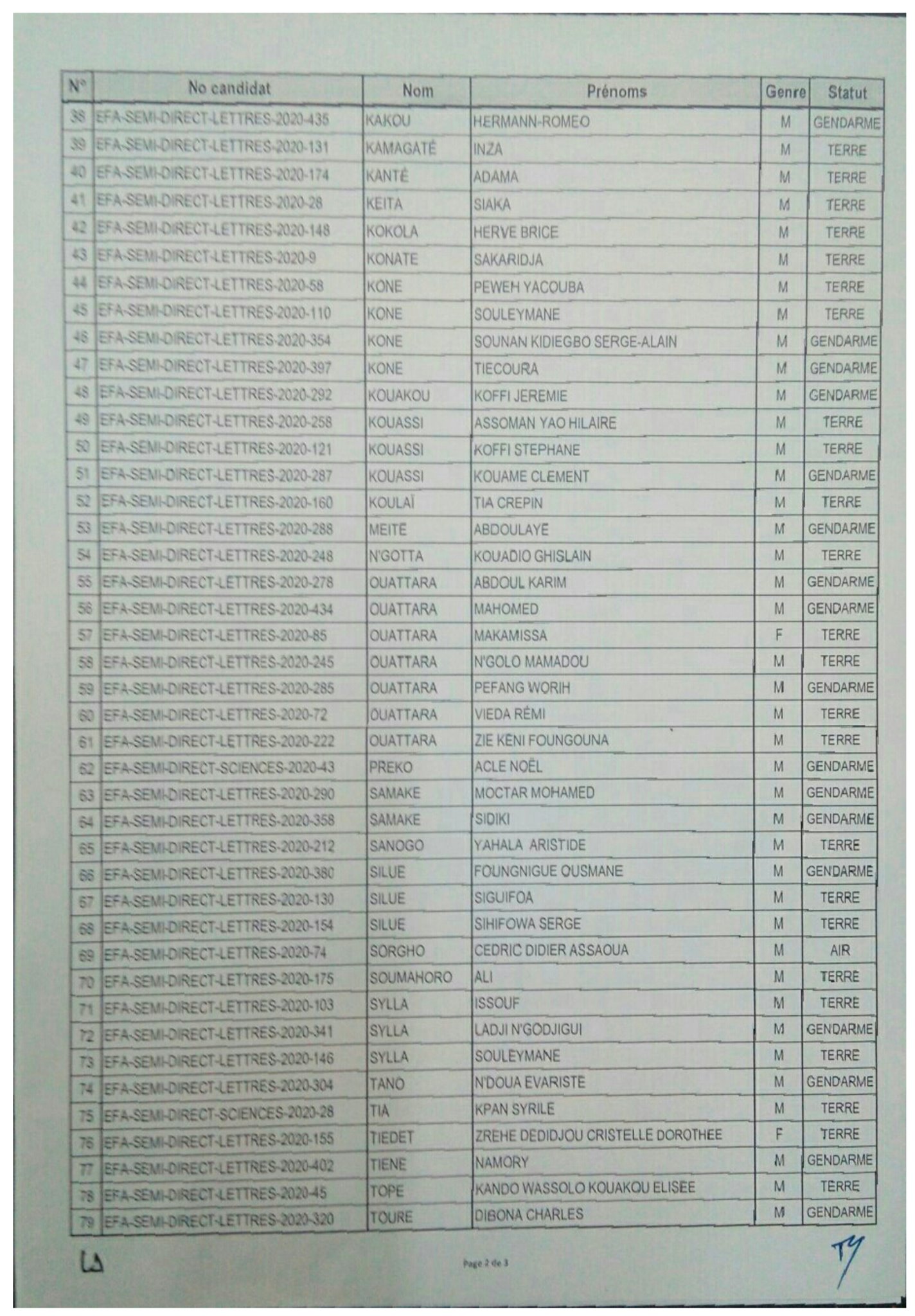 Resultats du concours EFA 2023-2024 Cote ivoire Concours-ecolemilitaire.ci Résultats EFA 2020 Semi-directs