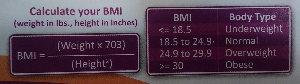 cover-image BMI formula