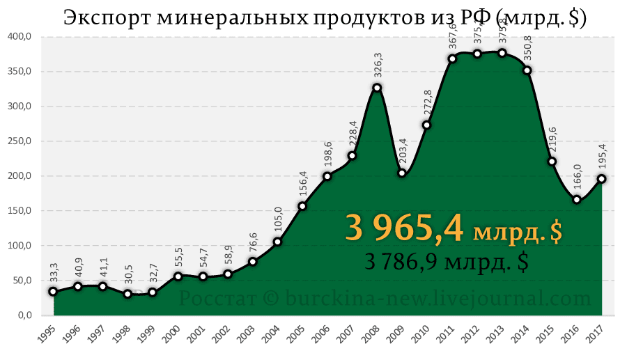 Очередное странное заявление госчиновника 