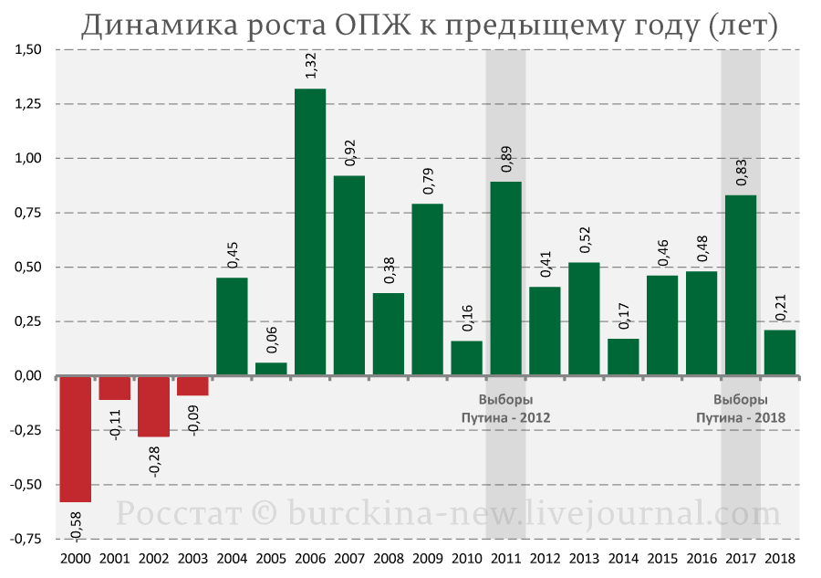 Есть ложь, гнусная ложь и статистика от Вероники Скворцовой %D0%9E%D0%9F%D0%96-%D0%B8-%D0%B2%D1%8B%D0%B1%D0%BE%D1%80%D1%8B