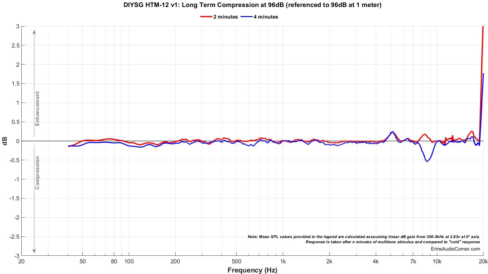 DIYSG%20HTM-12%20v1_Long_Term_96_Compression.png