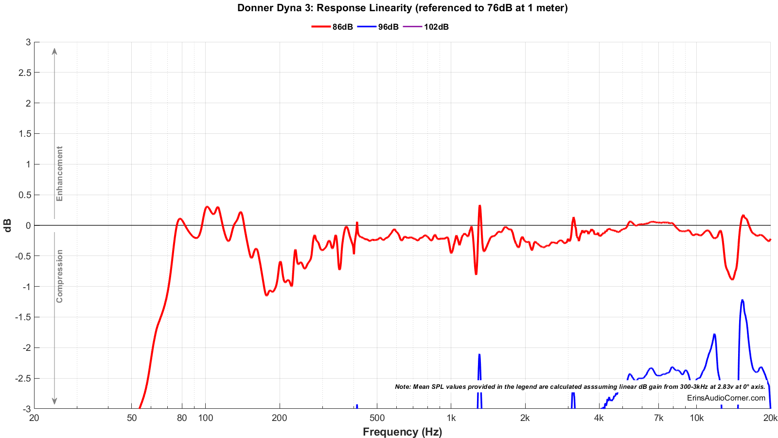 Donner%20Dyna%203_Compression.png