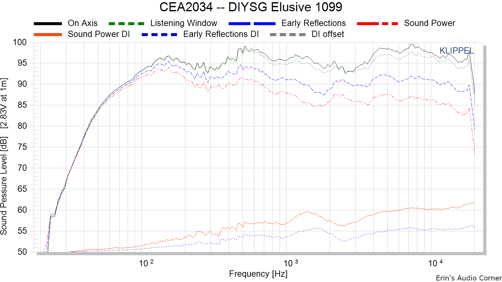 CEA2034%20--%20DIYSG%20Elusive%201099.png