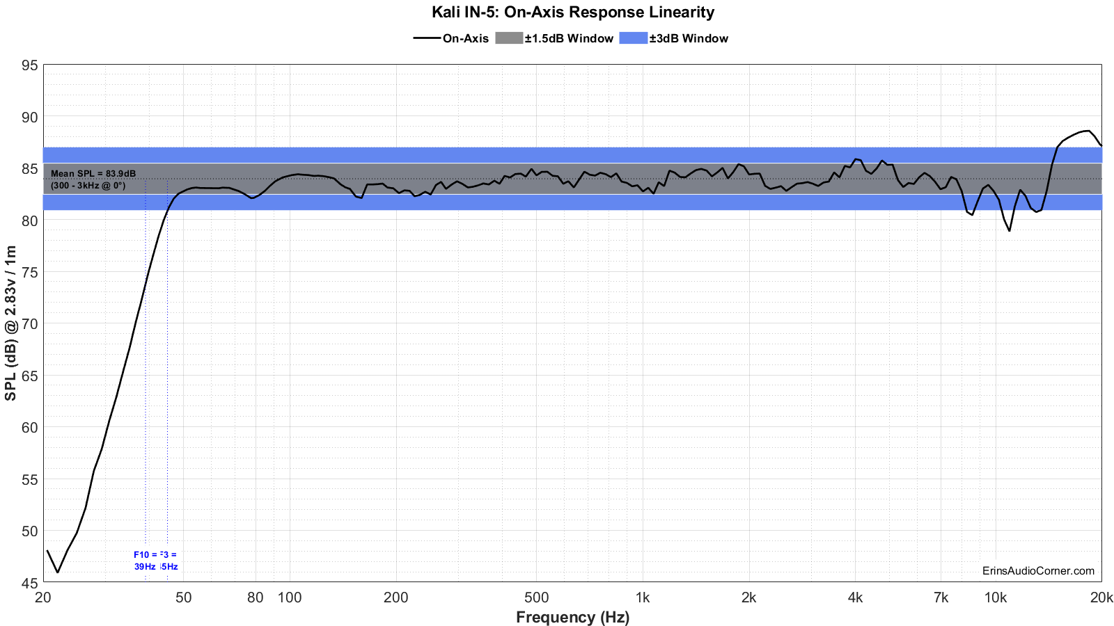 Kali%20IN-5%20FR_Linearity.png