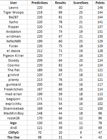 Round%2022%20table.png